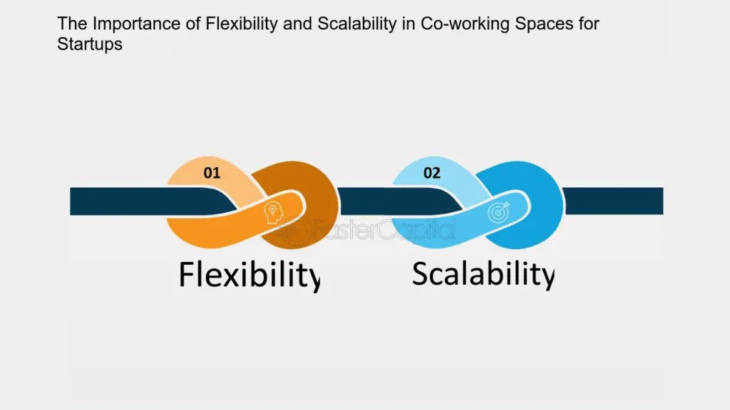 Co-working-Spaces-in-Startup-Incubation-Programs--The-Importance-of-Flexibility-and-Scalability-in-Co-working-Spaces-for-Startups