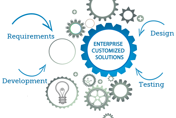 custome-software-development-1-1